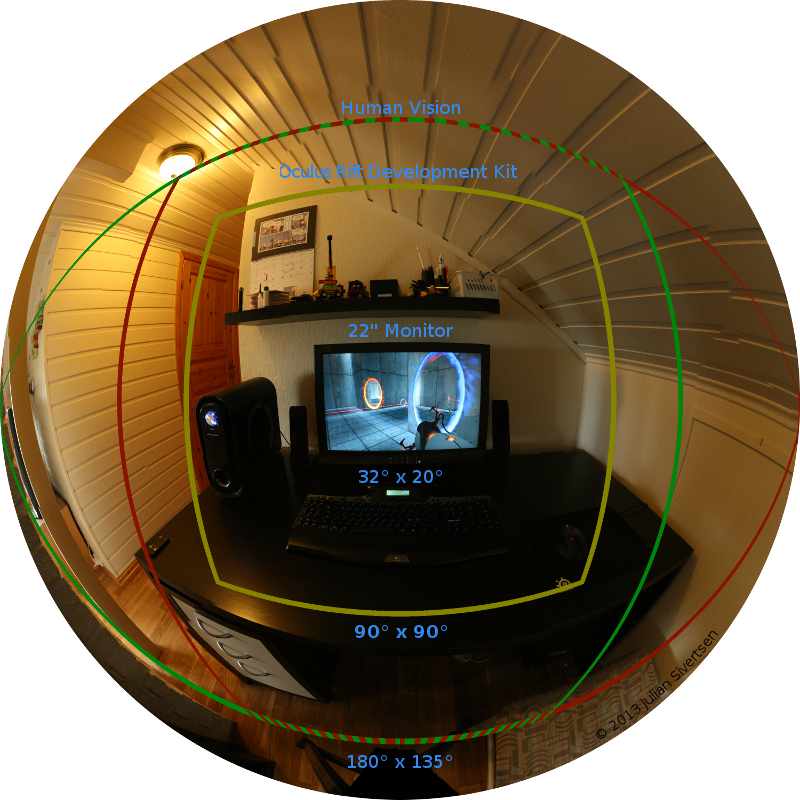 rift s field of view